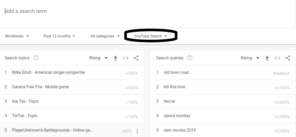 Google Trends YouTube Function