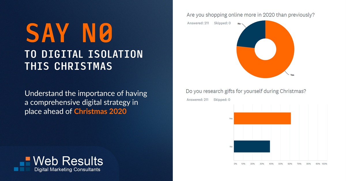 Christmas Shopping Behaviour 2020