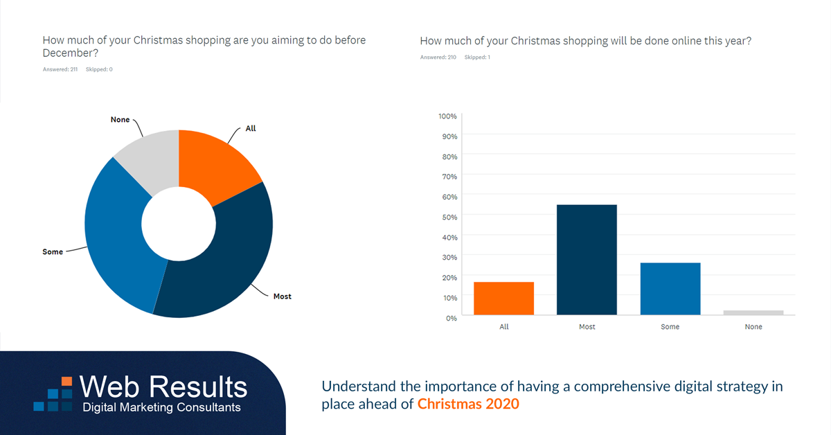 Christmas Shopping Data Consumers